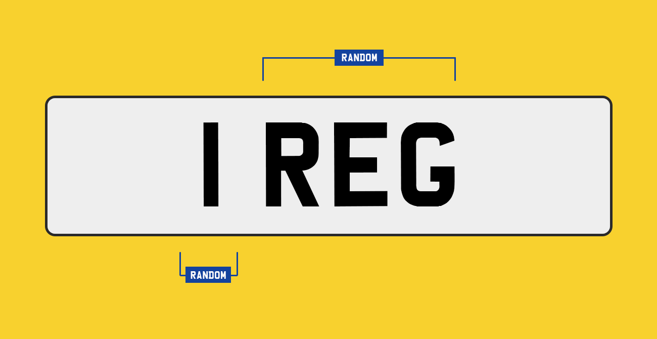 New Style Number Plates Explained Personalised Private Registration