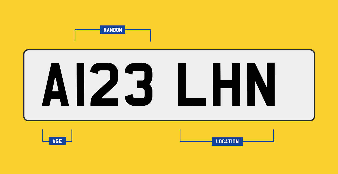 Numbers for letters number plates at shirley stripling blog